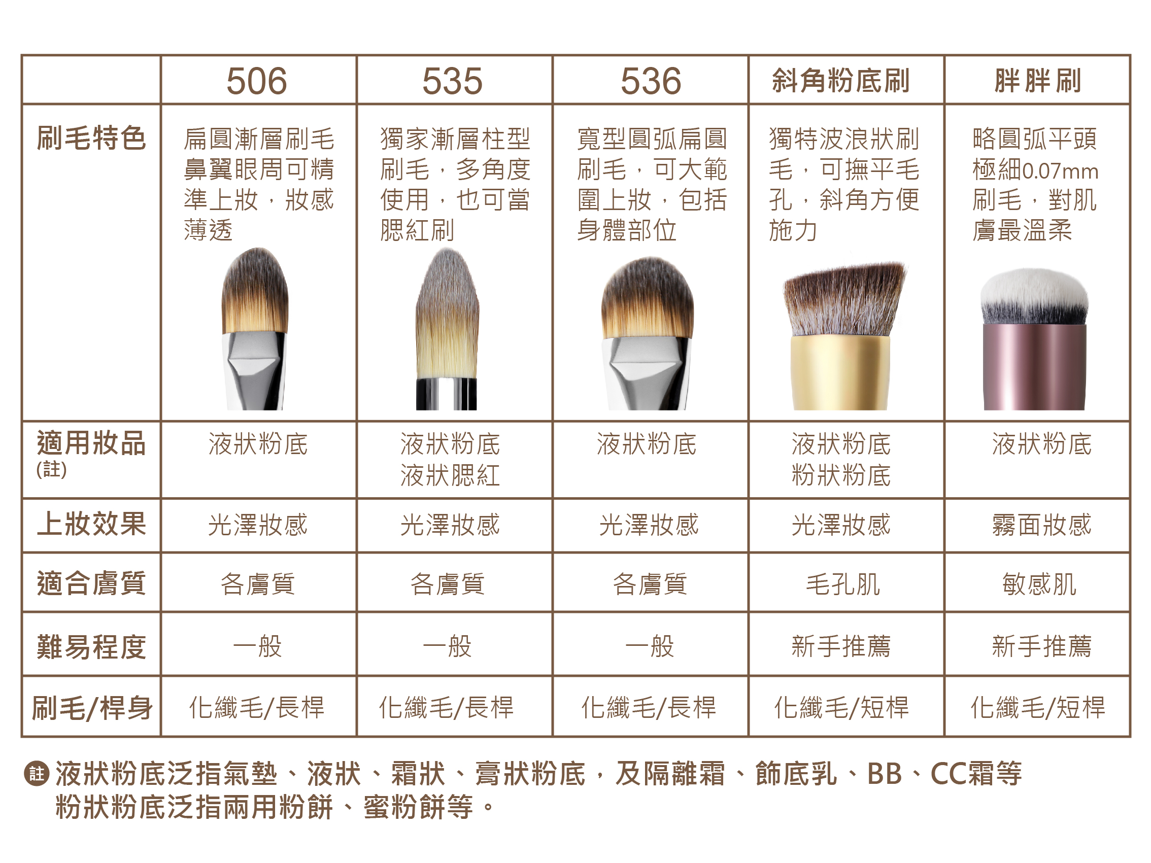 粉底刷比較