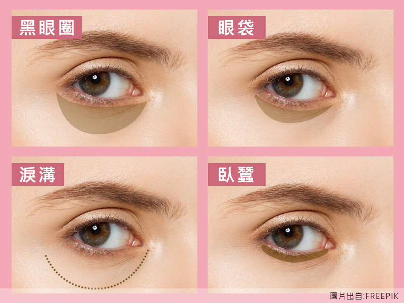 遮瑕,遮瑕刷,【眼袋、淚溝】遮瑕及遮瑕刷推薦