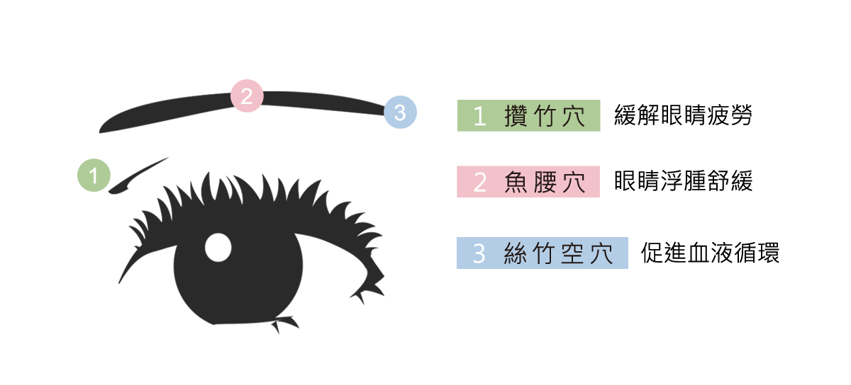 保養,按摩,LSY林三益 小不點眼部定點按摩棒,由眼頭滑動到眼尾，可以活絡眼周血液循環，減輕眼壓