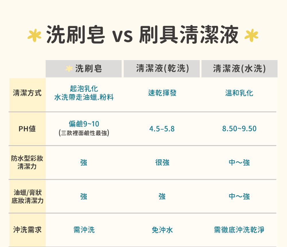 卸妝,卸妝巾,LSY林三益 卸妝巾(2入組),卸妝巾(2入組)_使用方式