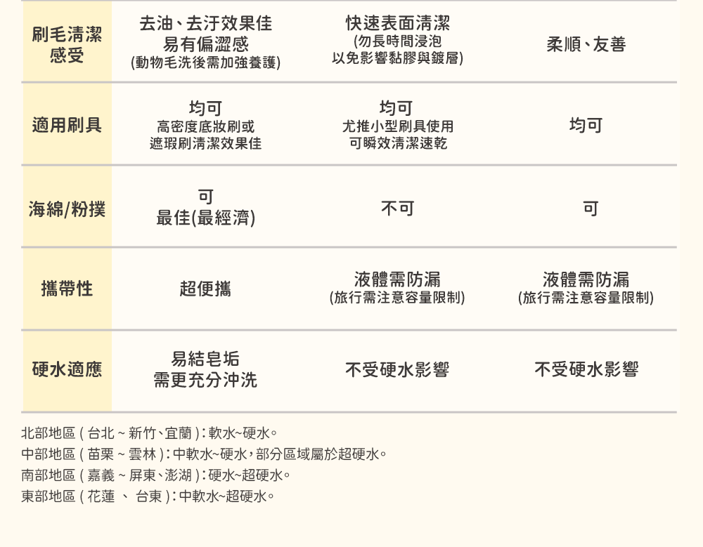 卸妝,卸妝巾,LSY林三益 卸妝巾(2入組),卸妝巾(2入組)_使用方式