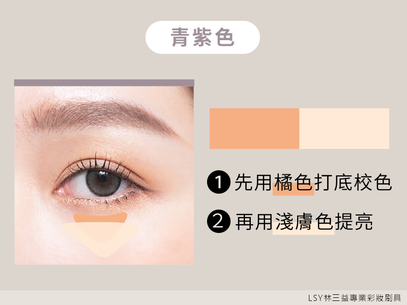 黑眼圈校色2024,LSY林三益,紫青色黑眼圈是因為用眼過度，或鼻塞造成的眼周血液循環不佳